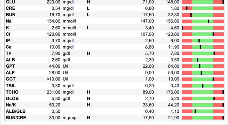 Aggregata Caso Clínico - PIF Neurológico y ocular en un gato 2 bioq